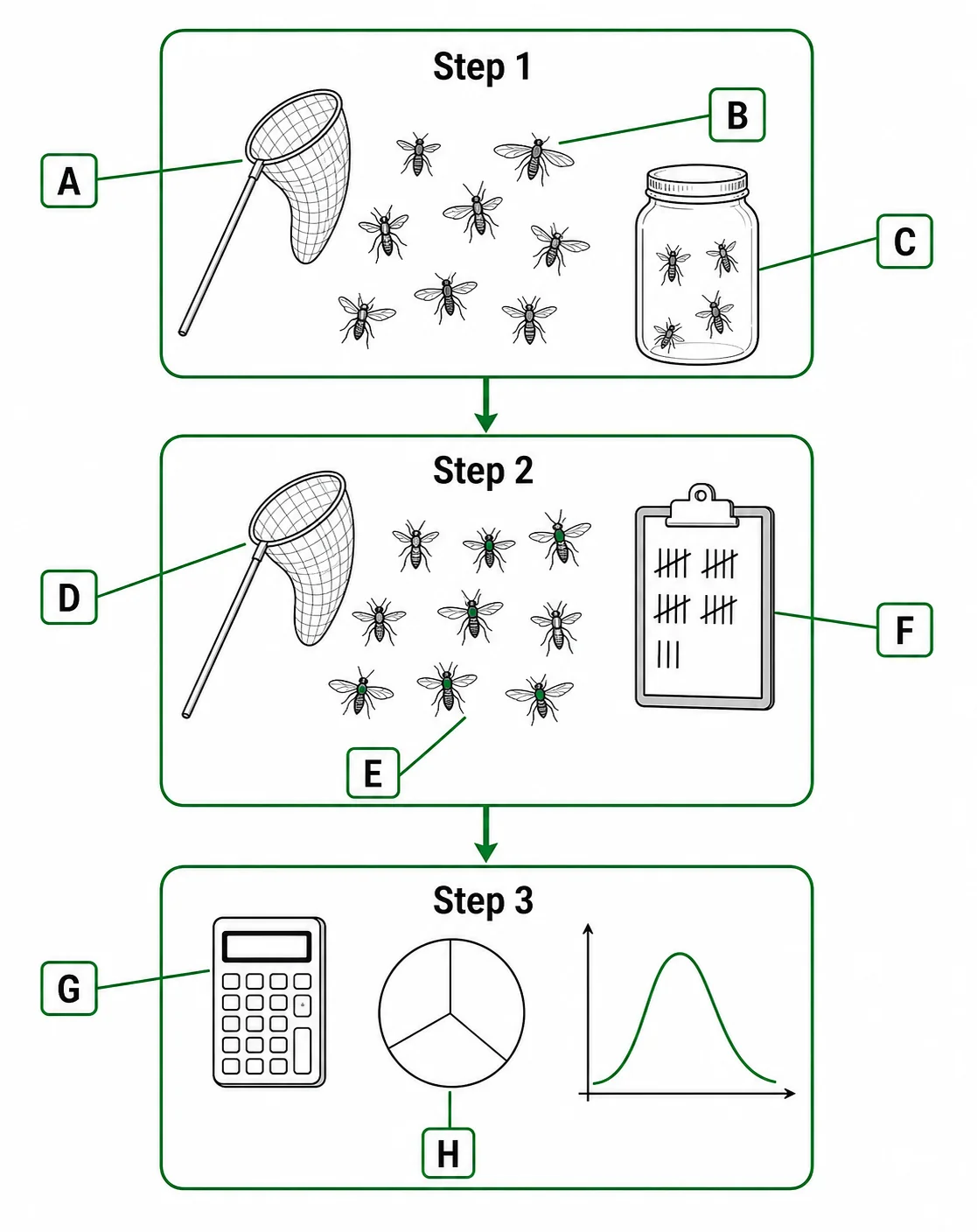 Label the multi-factor prediction framework