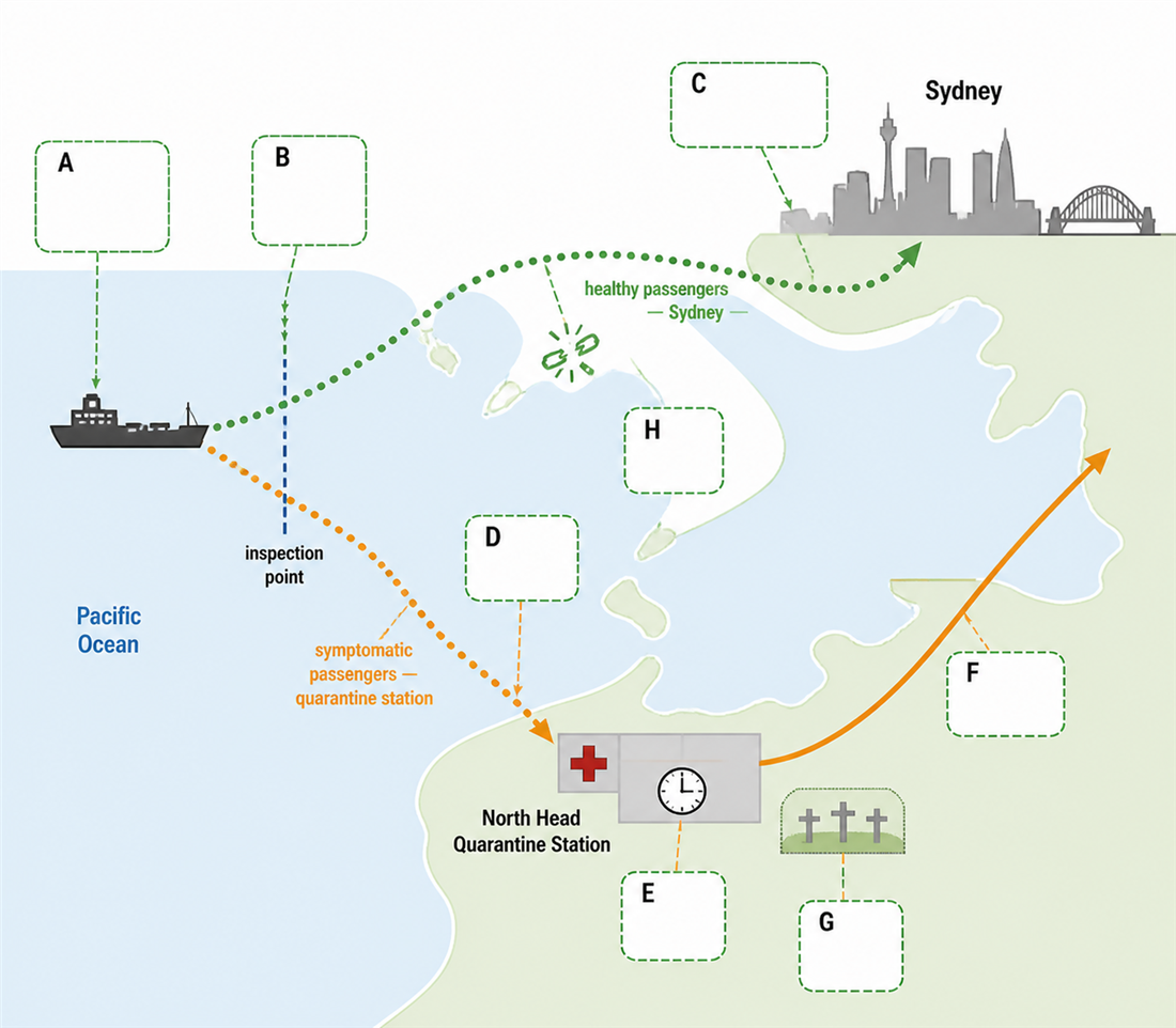 North Head Quarantine Station schematic map