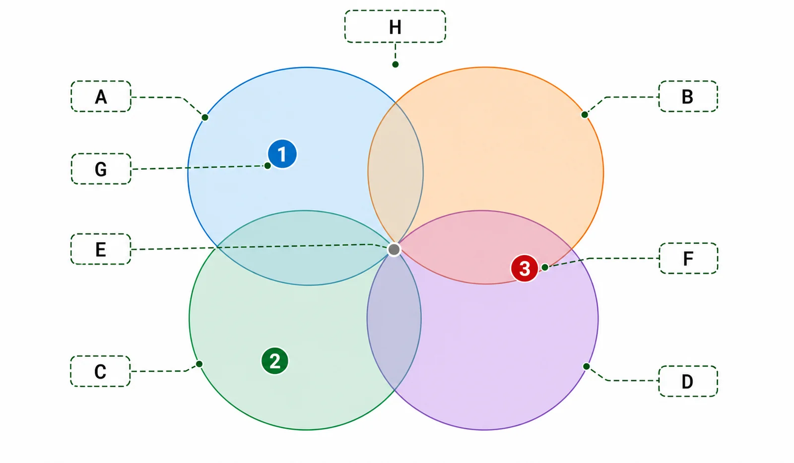 Label the non-infectious disease classification diagram
