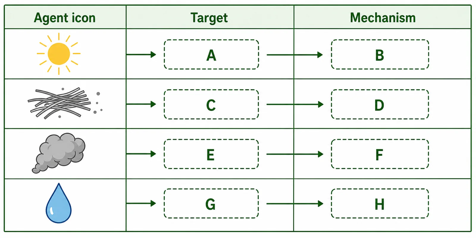 Label the environmental disease overview diagram