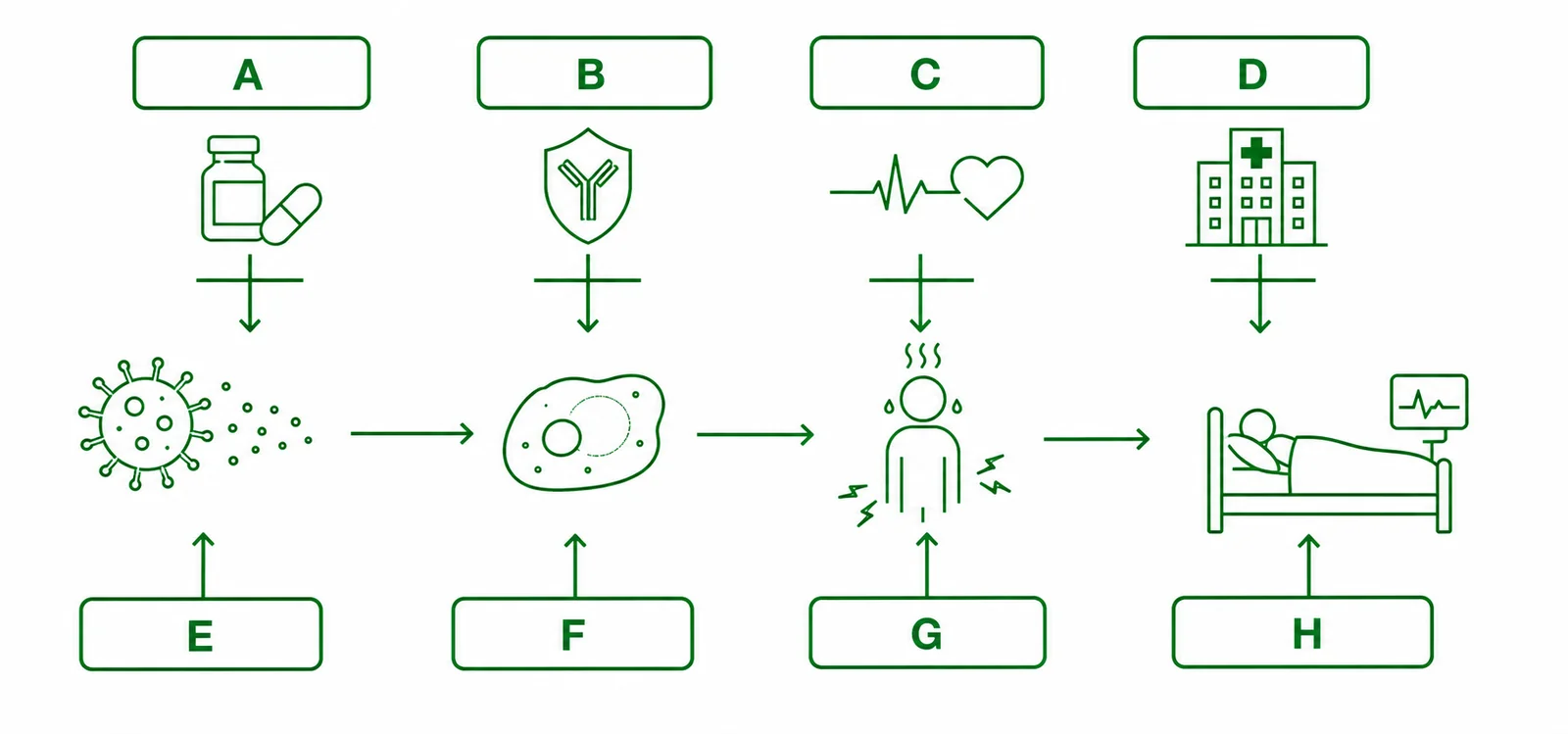 Label the treatment categories diagram