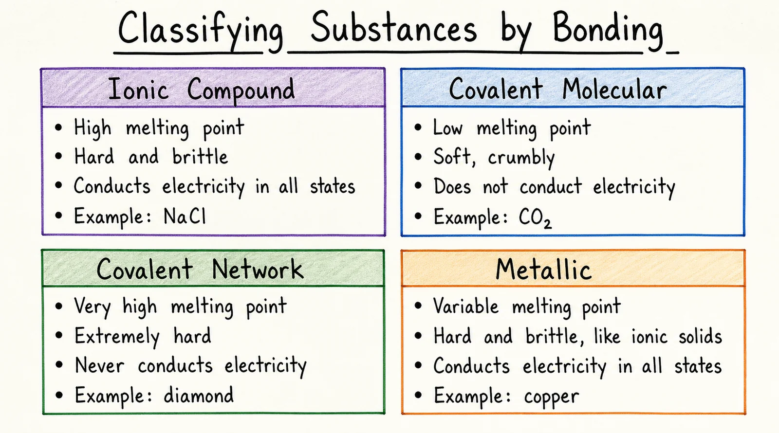 Label the distillation apparatus