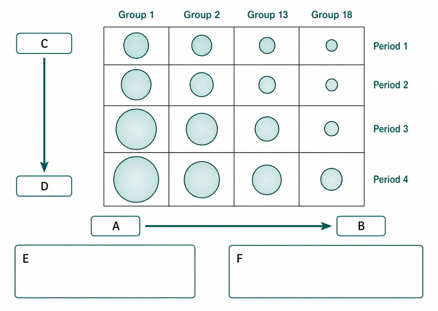 Label the periodic trend diagram