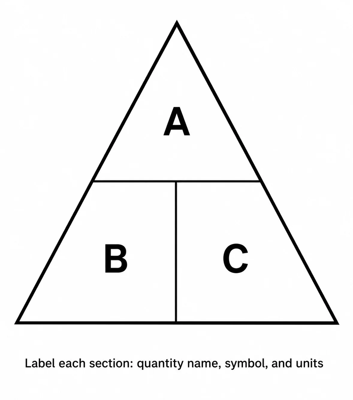 Label the formula triangle