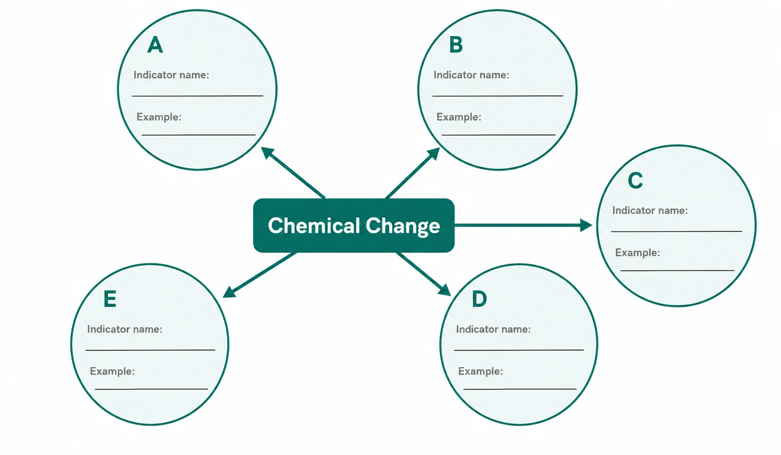 Label the five indicators of chemical change