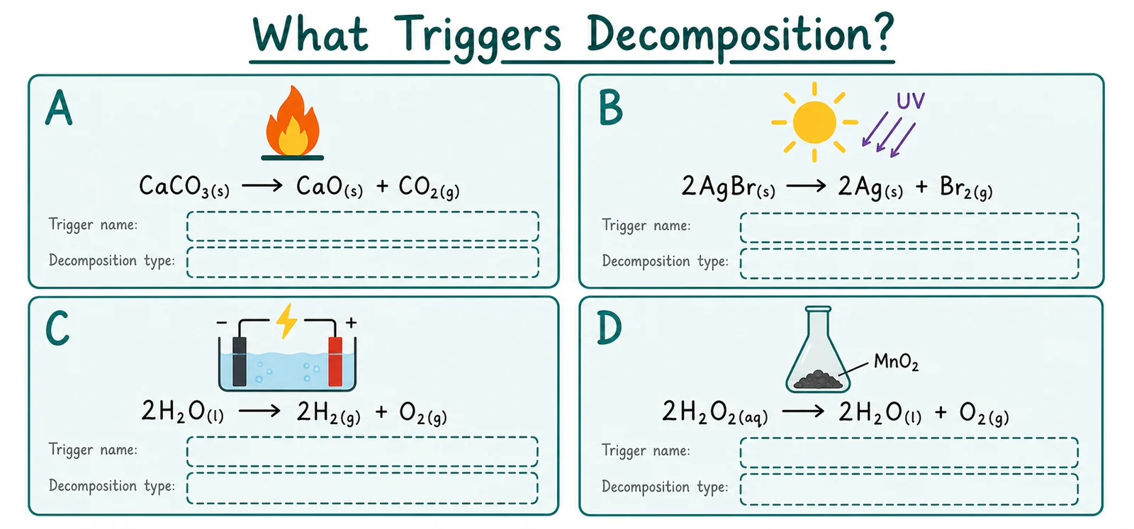 Label the decomposition trigger diagram