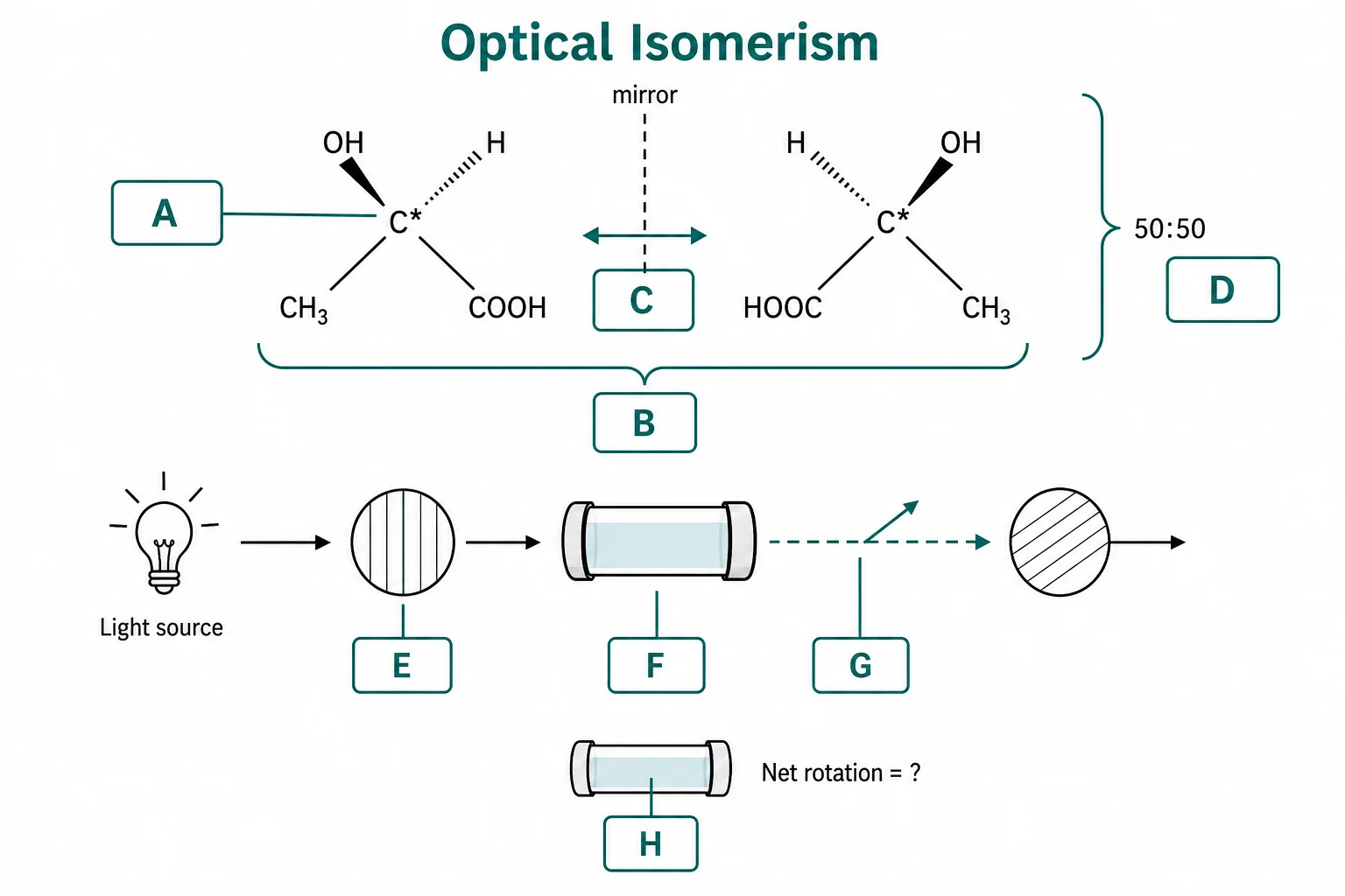 Label the chirality concept diagram