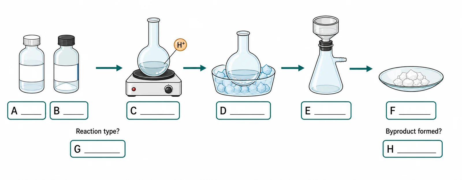 Label the aspirin synthesis workflow