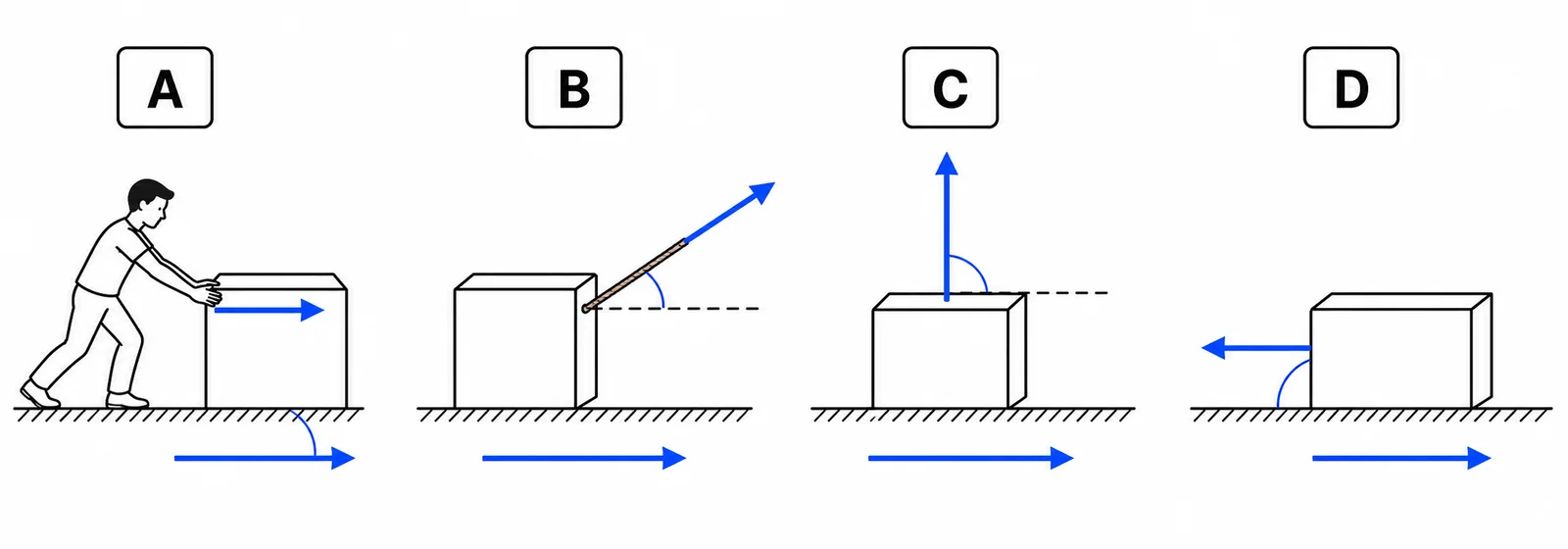 Label the four work scenarios
