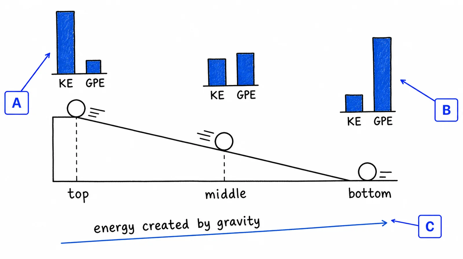 Diagram critique — what is wrong with this energy diagram?