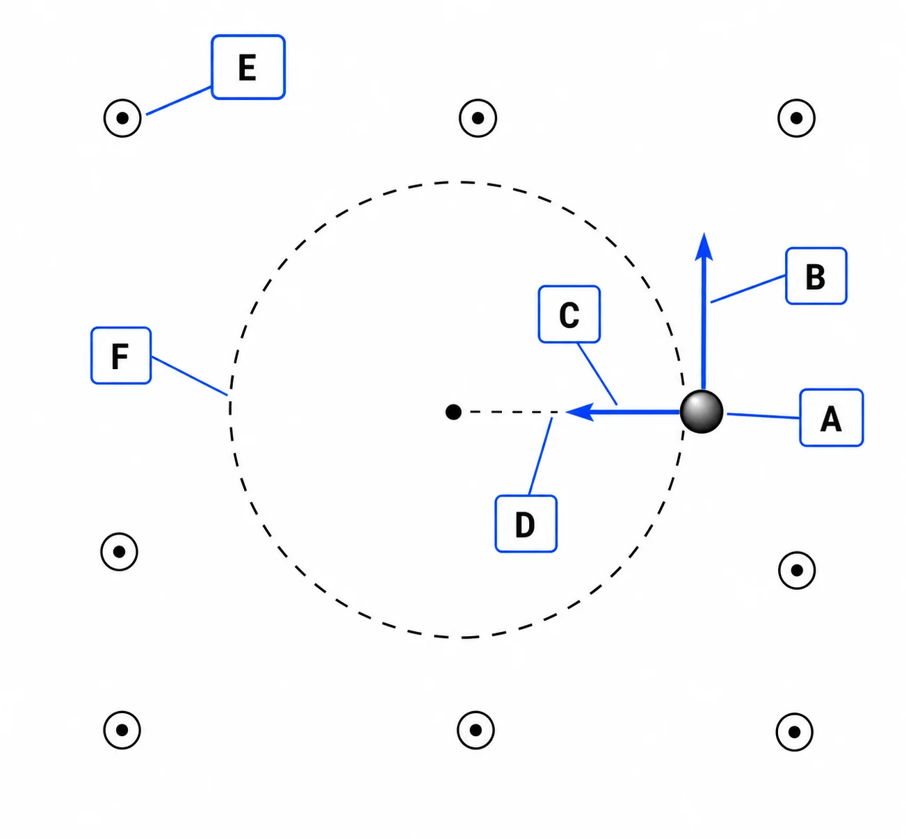 Label the circular-motion diagram