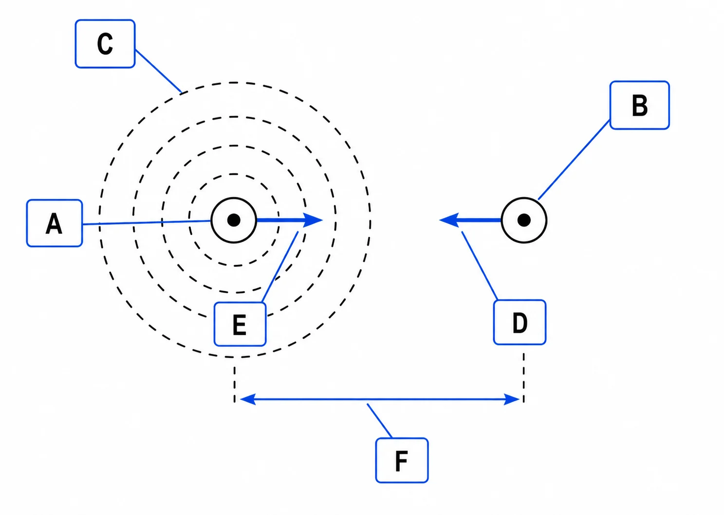 Label the parallel-conductor diagram