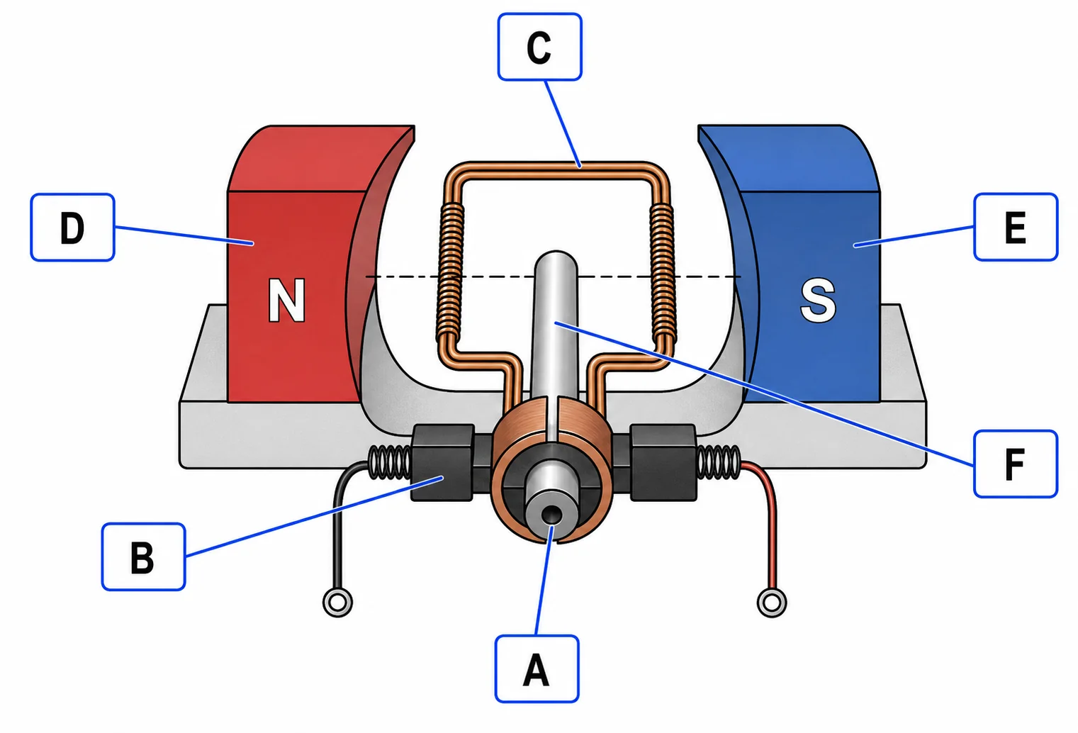 Label the DC motor components