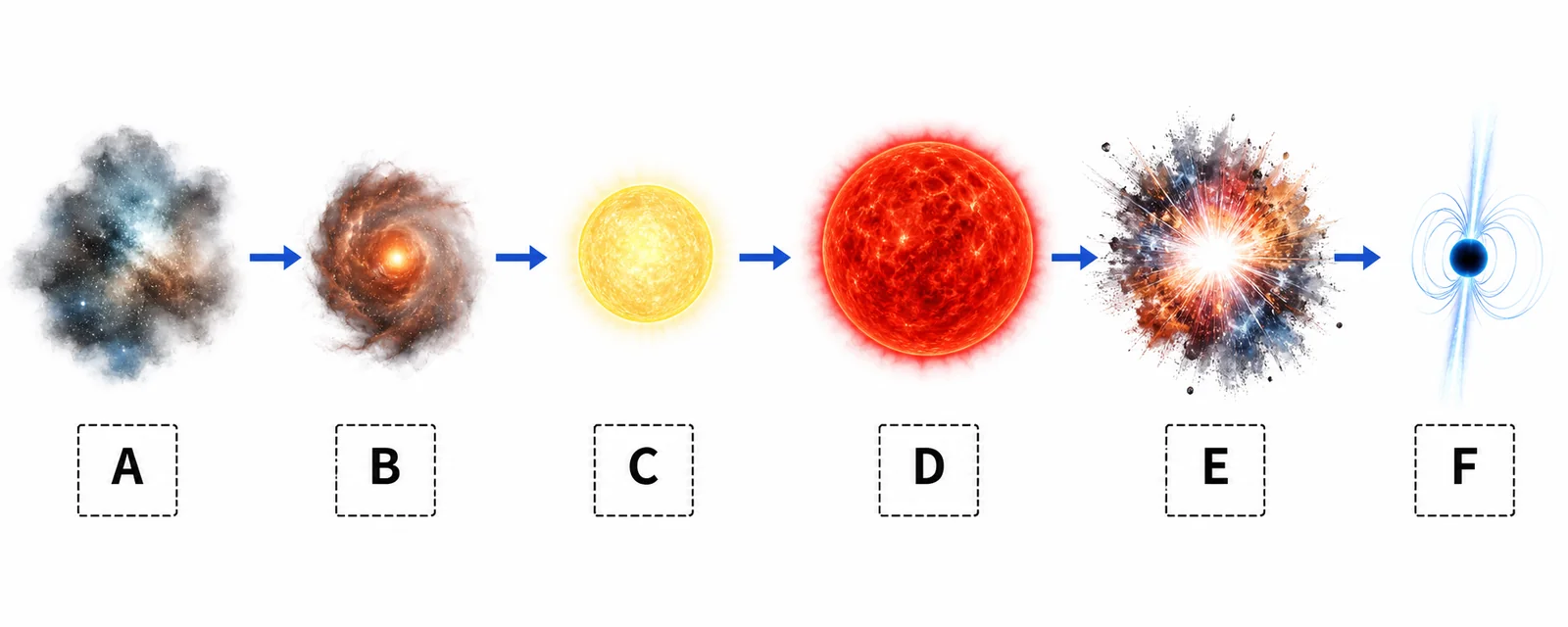 Label the stellar life cycle